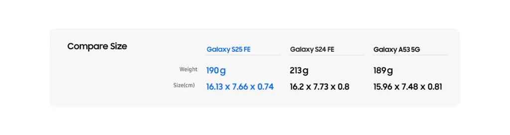Samsung Galaxy S25 FE size and weight comparison with Galaxy S24 FE and Galaxy A53 5G