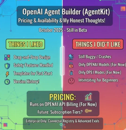 A colorful, split-screen poster with "OpenAI Agent Builder (AgentKit): Pricing & Availability & My Honest Thoughts!" at the top. The left side, "Things I Liked," lists "Drag-and-Drop Design," "Safety Features Handled," "Templates for Fast Start," and "Version History!" The right side, "Things I Didn't Like," lists "Still Buggy / Crashes," "Only OpenAI Models (For Now)," and "Intimidating for Beginners." Below, "PRICING" states "Runs on OpenAI API Billing (For Now)" with a "Future: Subscription Tiers?" key icon, and "Enterprise Only: Connector Registry & Advanced Evals." The background features subtle circuit board patterns.