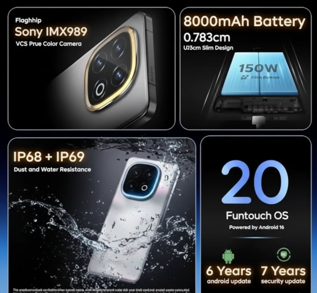 Best 5G Phone Under 30000 in India January 2026