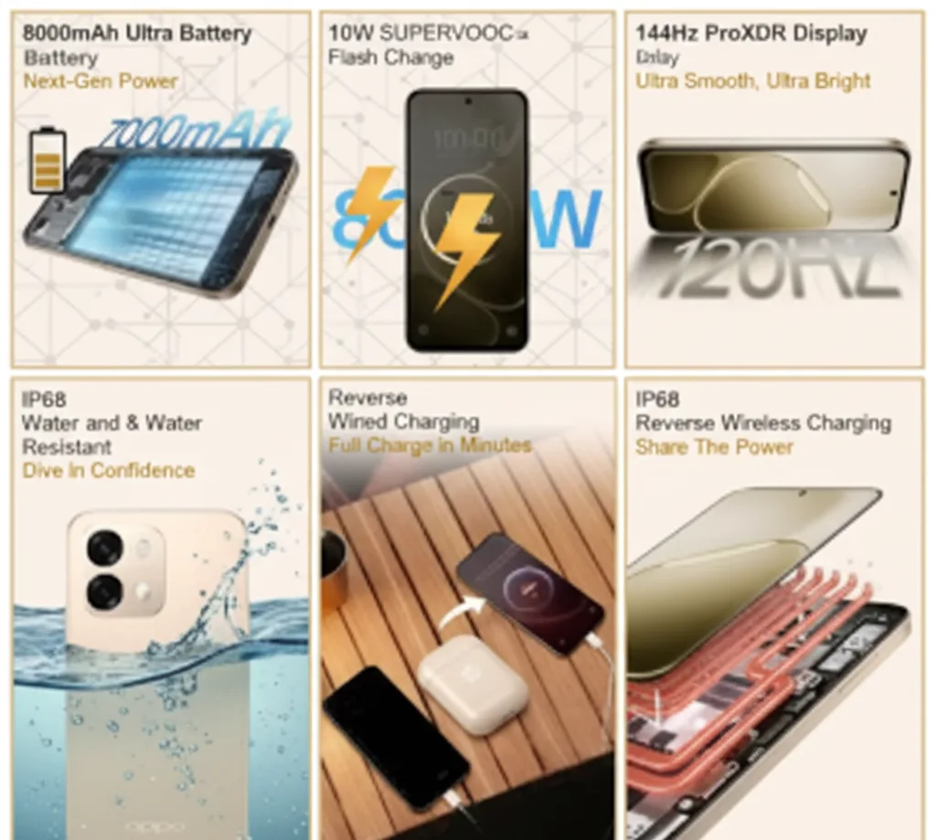 Oppo A6 Pro 5G Specs Price in India