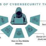 Cybersecurity Tips That Actually Matter in Everyday Life