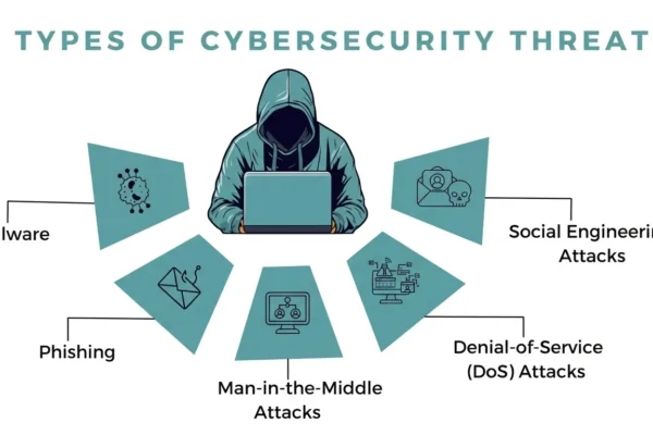 Cybersecurity Tips That Actually Matter in Everyday Life