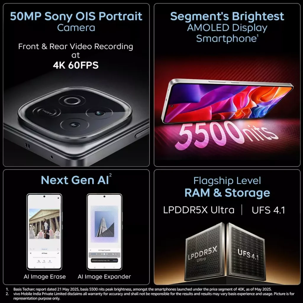 Iqoo Neo 10 features including 50MP Sony OIS camera 5500 nits AMOLED display AI tools and LPDDR5X UFS 4.1 storage