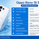 Oppo Reno 16 expected price in India with premium design, AMOLED display, and advanced camera features